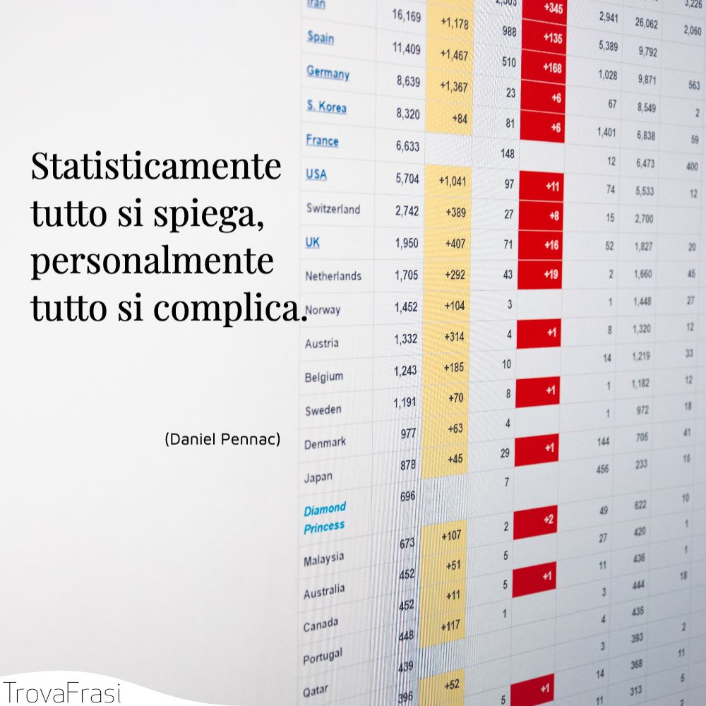Statisticamente tutto si spiega, personalmente tutto si complica.